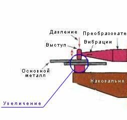 схема ультразвуковой сварки