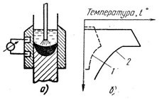 Схема датчика регулятора уровня металлической ванны со встроенными термопарами