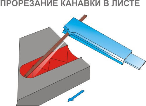 Прорезание канавки в листе