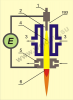 Схема дуговой плазменной головки с раздельным соплом и каналом со струей, выделенной из столба дуги