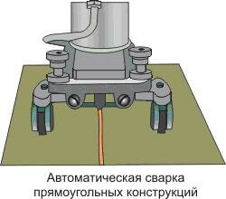 Механизация дуговой сварки